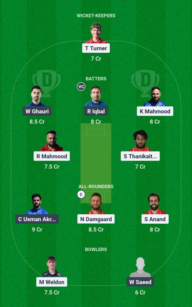 SKA vs CHR Dream11 Team